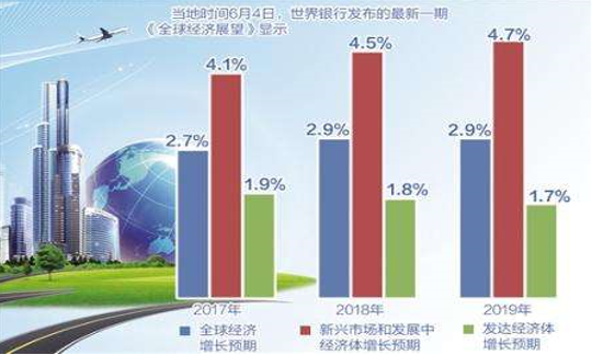 今年全球经济出现下滑 今年全球经济出现下滑