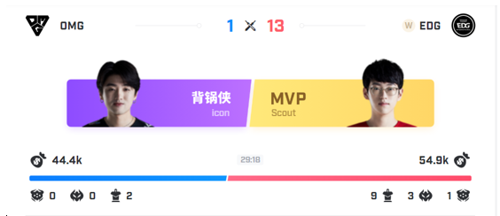 EDG夏季赛首胜封零OMG，Scout开团疯狂找后排