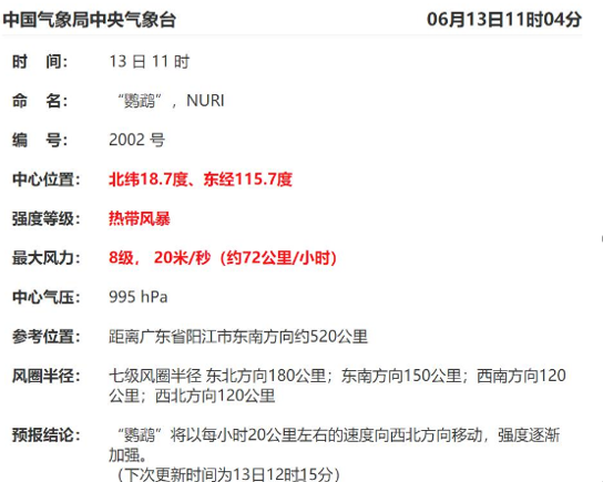 NURI台风近日将登陆广东省，最强风力将会达到8级