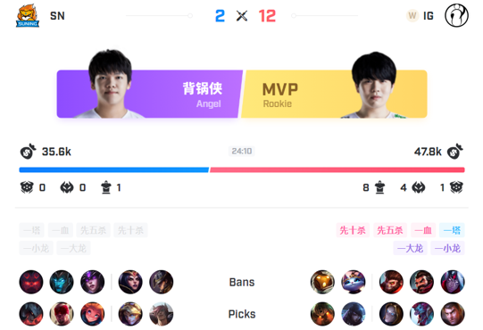 iG夏季赛首胜完成队史一万杀，Rookie两场MVP 