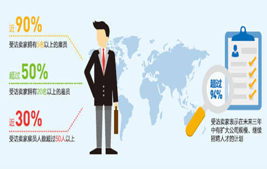 电商主播被纳入人才政策，成为一种新时尚！
