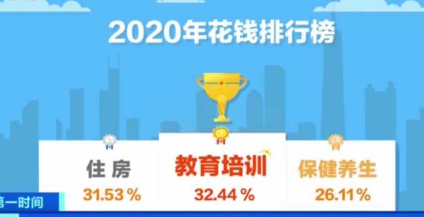 2020中国民情的镜子，花钱排行榜的出炉