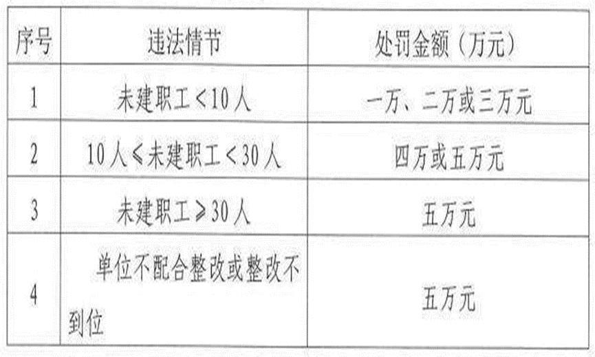 公积金政策正在一步步落实，北京硬核实施！