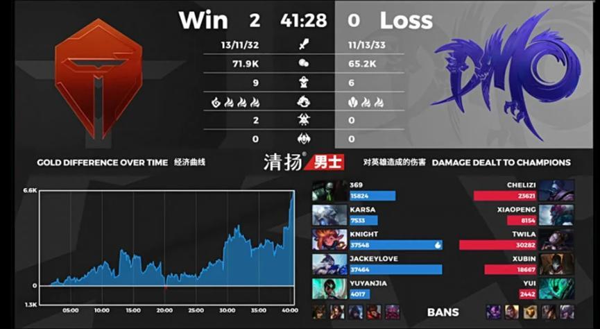 下路豪横输出不带怕的，TES 2：0战胜DMO