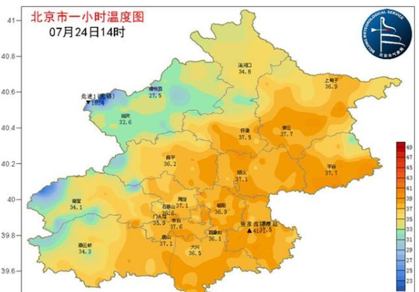 北京气温超过35℃，局部地区达到40℃，周末将会有雷雨天气