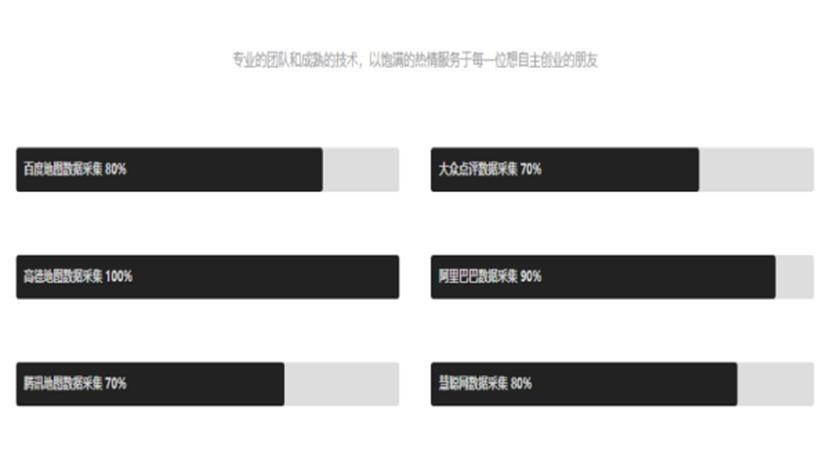 客源数据竟被售卖，淘宝1280即可获取，高德等居然也有参与