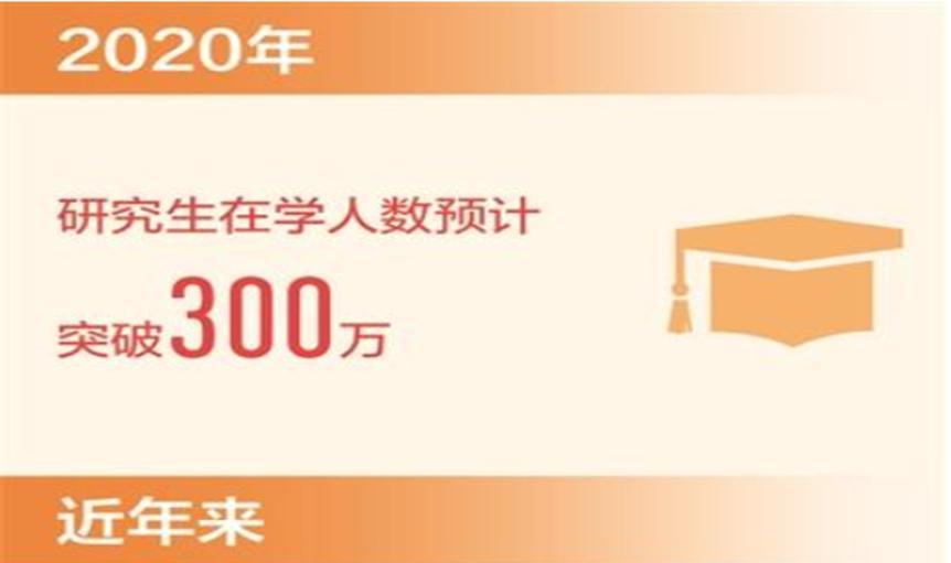 中国自主培养研究生突破1000万人，我国教育高速发展