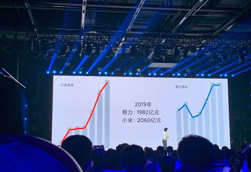 雷军回应5年前的赌约，表示自己输了