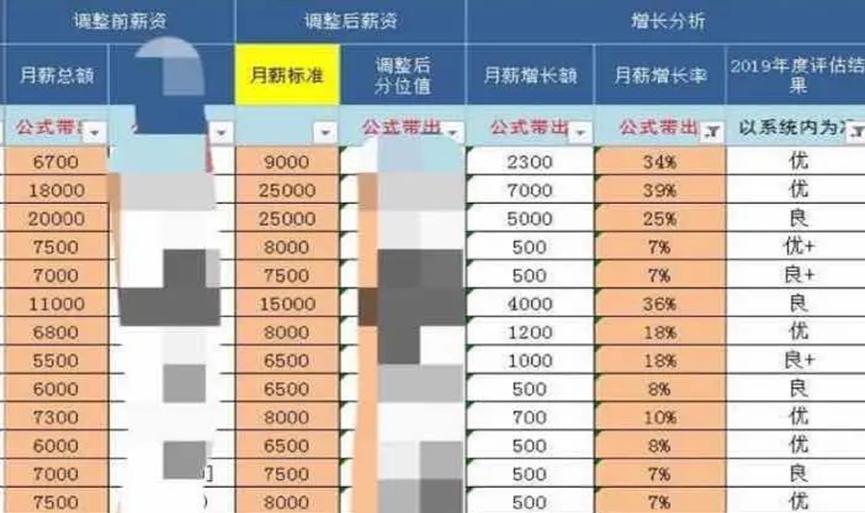 供以下信息协助： 单号： 部门：技术部 英文名字：orange 工号：6219 公寓名称：acqua 单元：s栋 房号：2304 问题：洗手间地面下水口堵塞