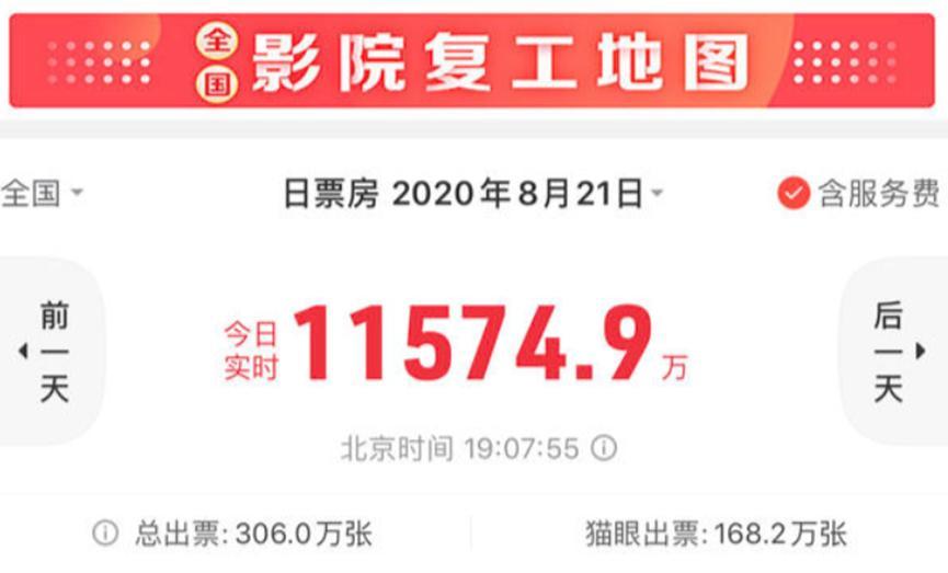 新片首发燃爆各地影院，时隔大半年单日票房破亿