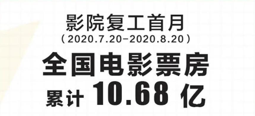 新片首发燃爆各地影院，时隔大半年单日票房破亿
