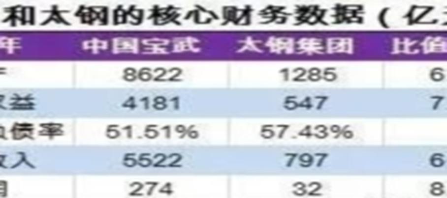 宝武太钢集团重组，企业实力更加强大