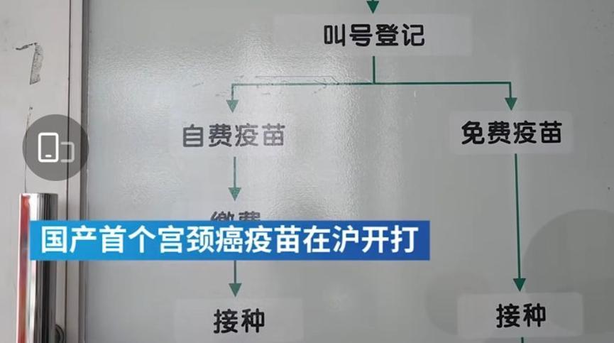 国产宫颈癌疫苗上架，目前在上海可以接种