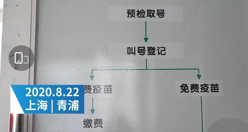 国产宫颈癌疫苗上架，目前在上海可以接种