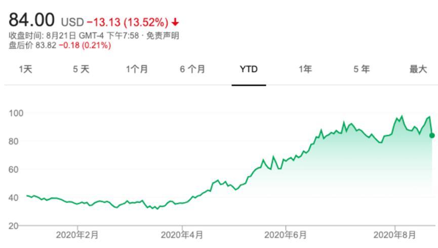 拼多多第二季财报出炉，收入上涨股价却下跌