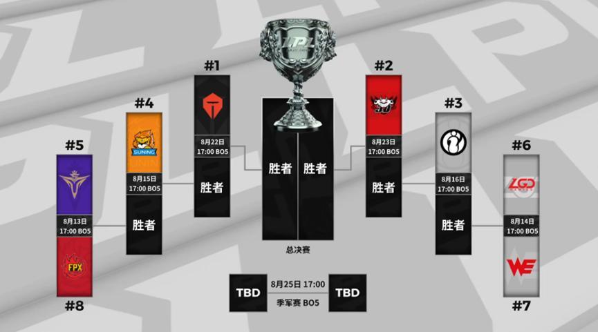 JDG不负众望，3：1稳步拿下S10名额