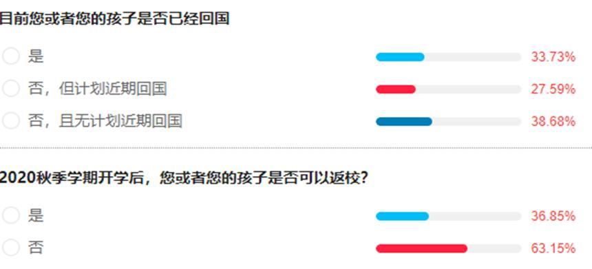 疫情之下，留美现状如何，还能返校吗？