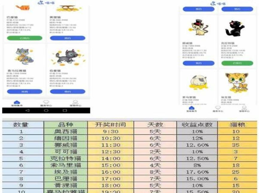 大量用户被网上养猫平台所骗，多人血本无归