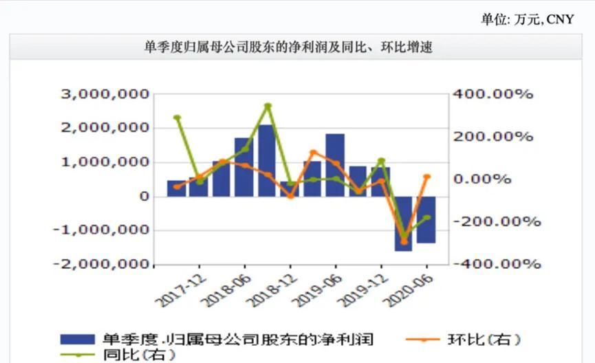 A股暴跌，今年行情不好，众多公司受损