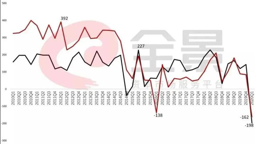 A股暴跌，今年行情不好，众多公司受损
