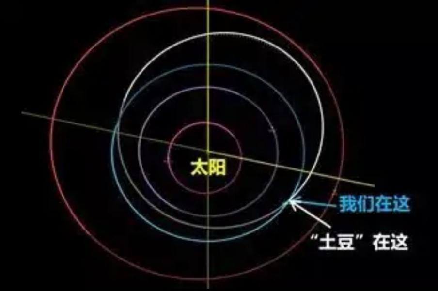 行星飞过地球，是时候彰显中国的科学技术了