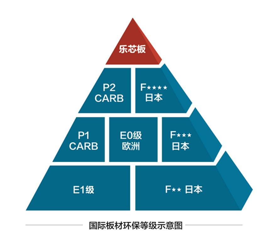 明星装修也遇坑？ 我乐家居如何护航高品质