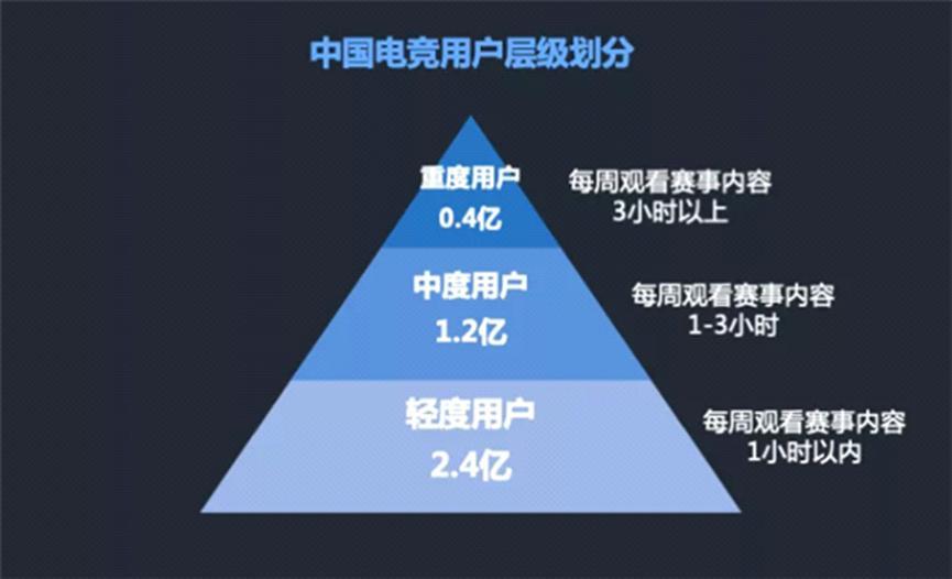 腾讯发布电竞报告：中国最爱MOBA类，二线城市是主力军