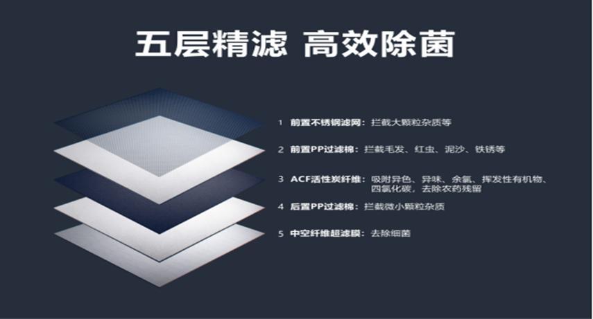 李佳琦种草飞利浦龙头净水器，销量破万