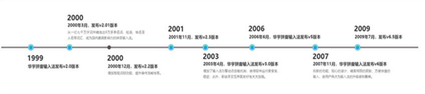 华宇拼音输入法全面回归：纯净、无广告