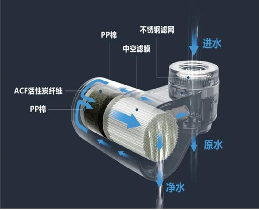 李佳琦种草飞利浦龙头净水器，销量破万
