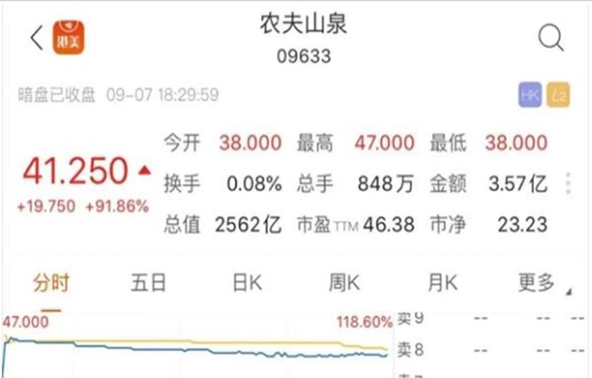 中国新首富诞生 超越马云马化腾