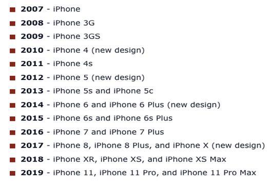 消息称苹果延续去年命名方式：iPhone12系列稳了