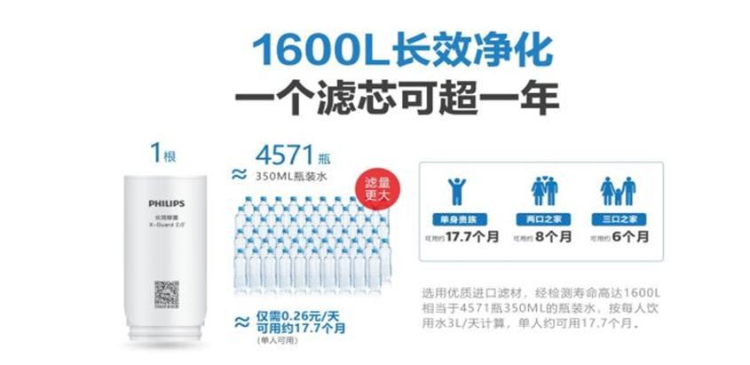 李佳琦种草飞利浦龙头净水器，销量破万