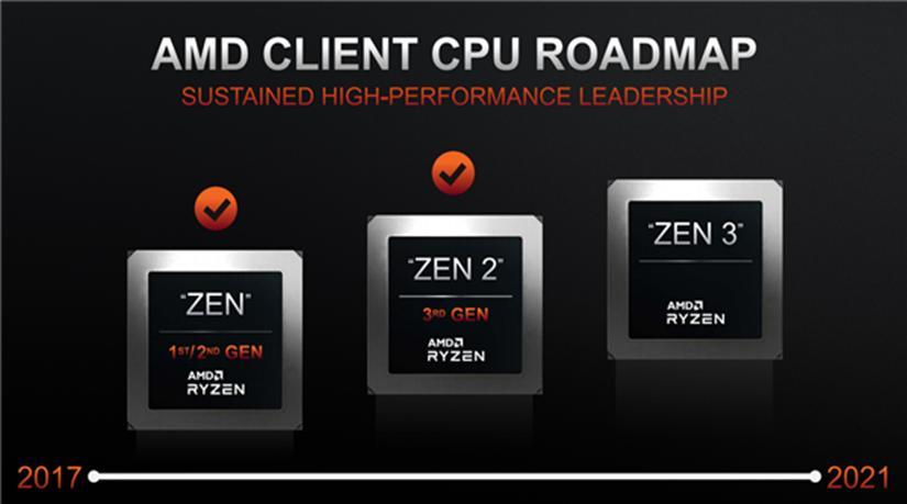 AMD悄悄修订Zen3处理器序列