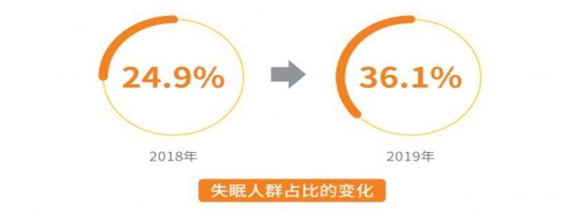 奋斗的人欠自己一个“深睡”