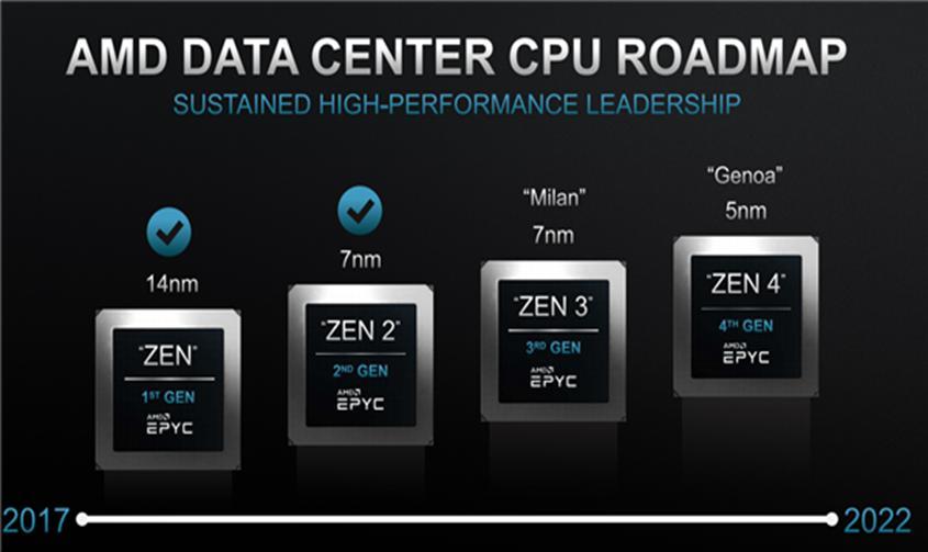 AMD悄悄修订Zen3处理器序列