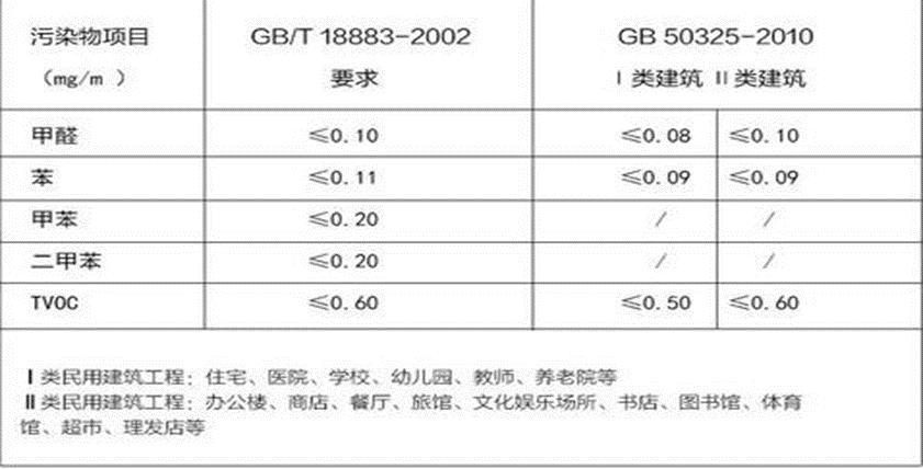 10大定制家具品牌评测之三峰木门全屋定制