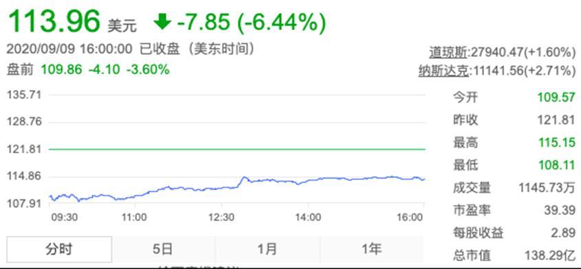 豪门LVMH“悔婚”：蒂芙尼上位失败