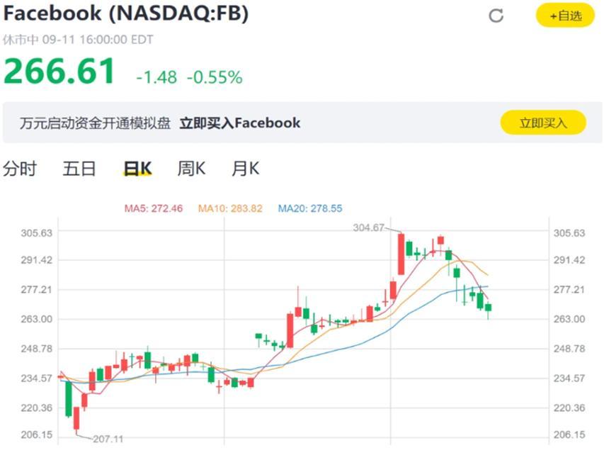 Facebook向美国传输用户数据，或被罚近200亿元…