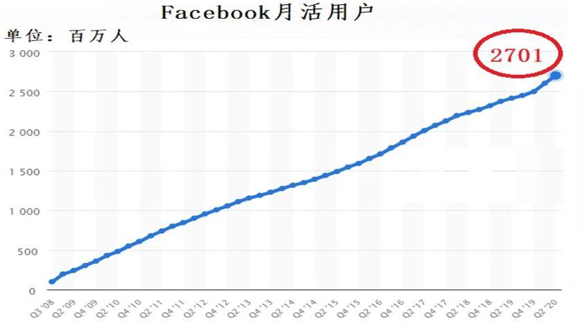 导演大卫芬奇10年前就看透了扎克伯格