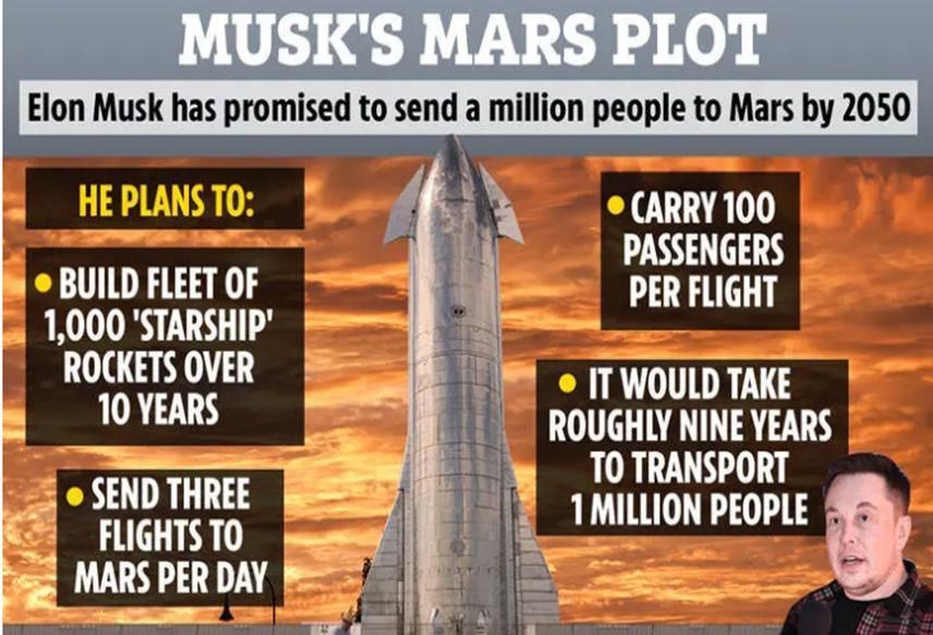 马斯克透露SpaceX星舰SN8计划2024年将人类送入火星