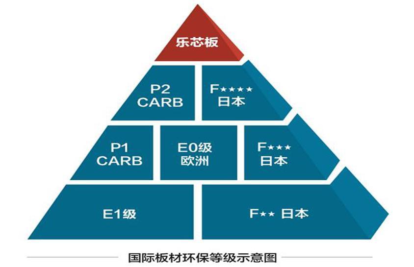 我乐家居产业五分天下新格局浮现