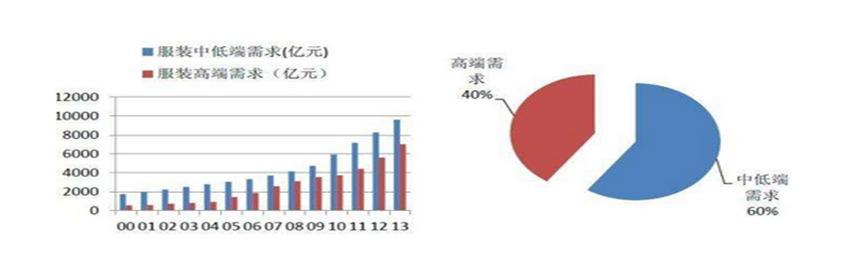 娜帕蒂卡：家纺板块增速放缓 看孚日如何破局