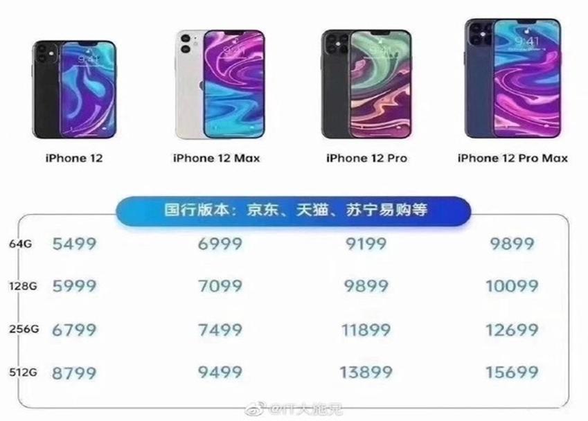 iPhone 12系列渲染图曝光：或售5499起