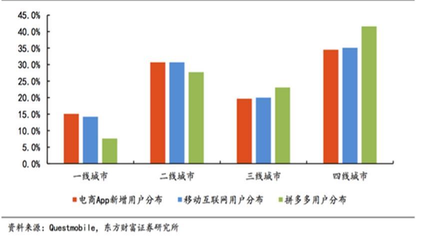 拼多多力推“五好小家电”王者标准