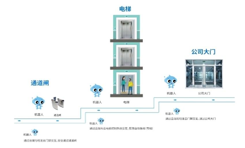 旺龙机器人通过广东省特种设备检测认证