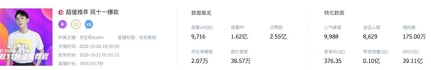 李佳琦、薇娅2020双11预售直播一晚带货近80亿