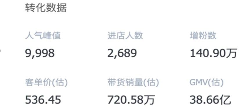 李佳琦、薇娅2020双11预售直播一晚带货近80亿