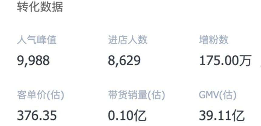 李佳琦、薇娅2020双11预售直播一晚带货近80亿