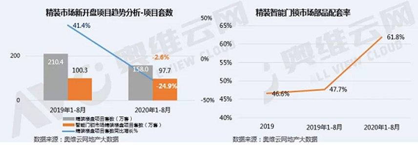 萤石智能门锁全面落地精装楼盘